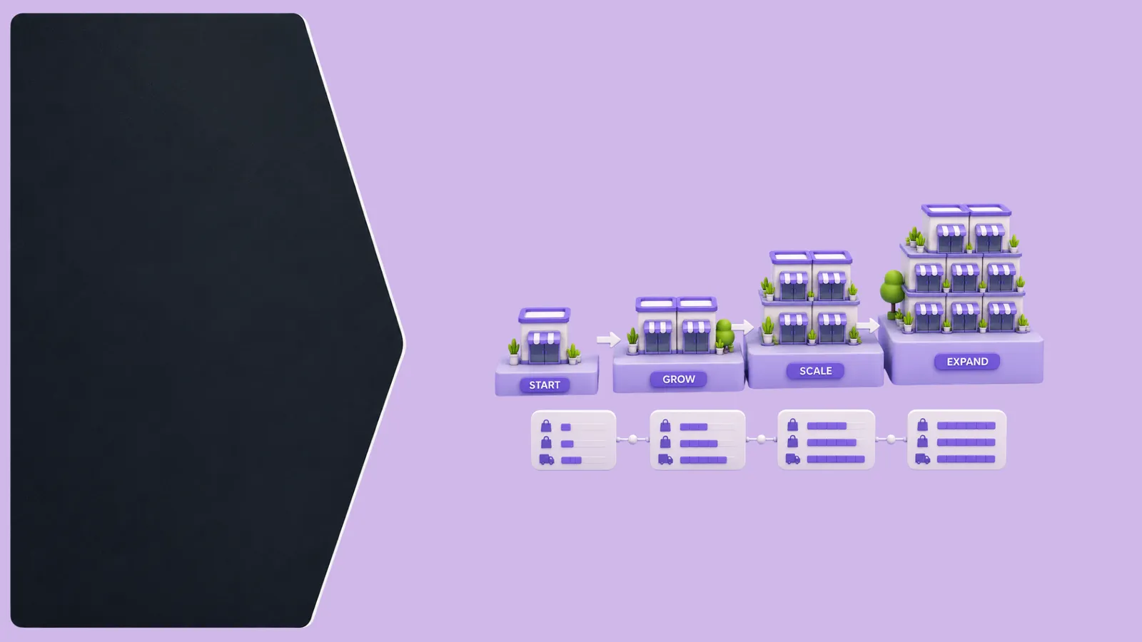 How D2C Brands Scale Operations Efficiently
